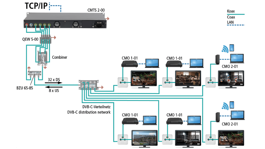 CMTS 2-00