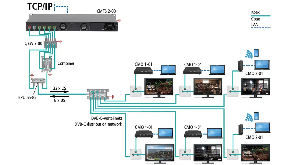 CMTS 2-00